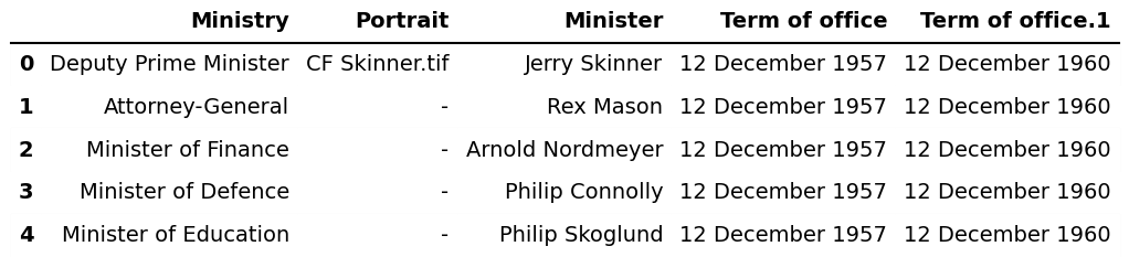 Table snippet for QA example